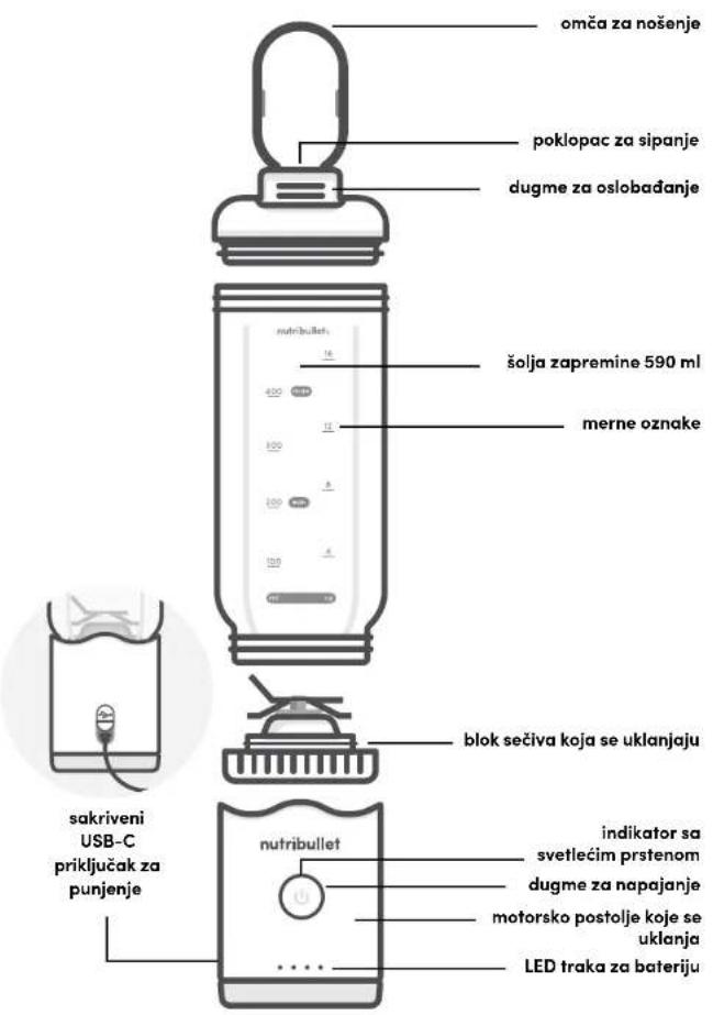 NUTRIBULLET Flex XL - Sadržaj - 4