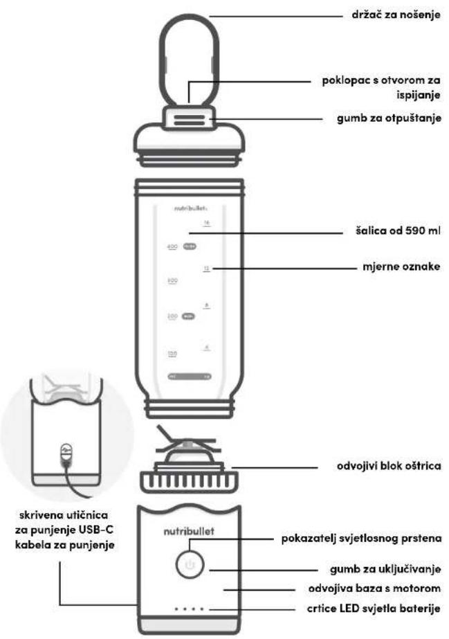 NUTRIBULLET Flex XL - Sadržaj pakiranja - 6