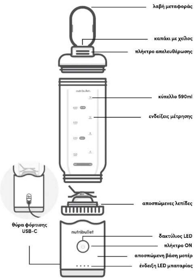 NUTRIBULLET Flex XL - Περιεχόμενο της συσκευασίας - 6