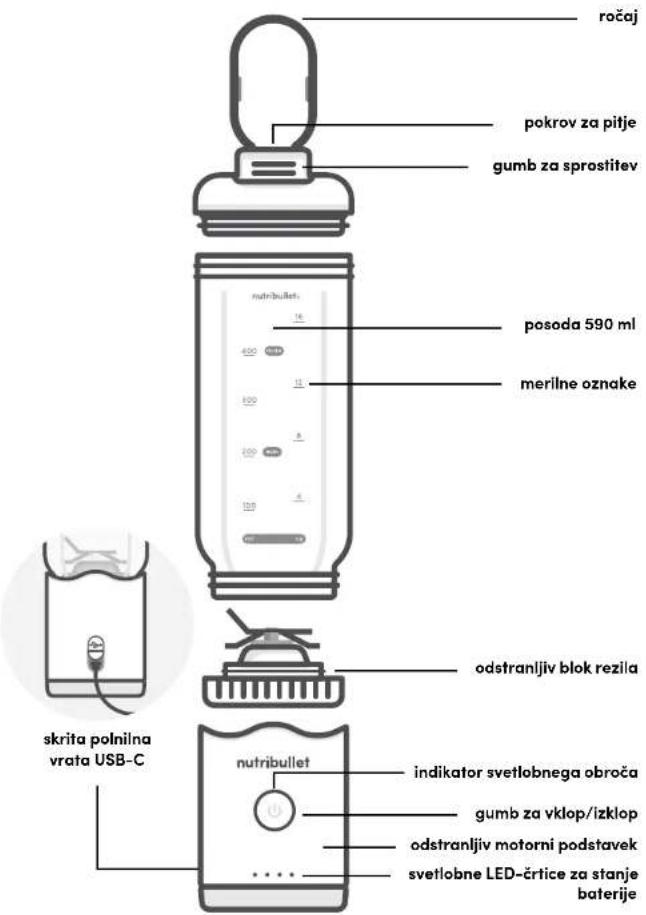 NUTRIBULLET Flex XL - Vsebina paketa - 6