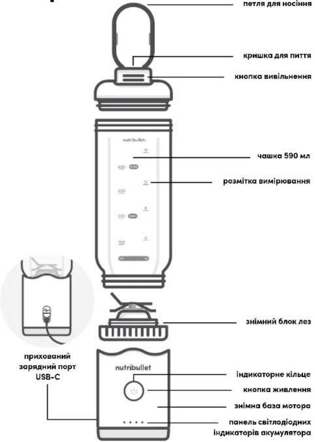 NUTRIBULLET Flex XL - Що включено - 6