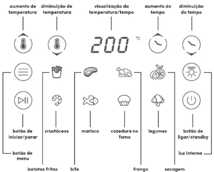 NUTRIBULLET CrispLite Vision - Painel de controlo - 1