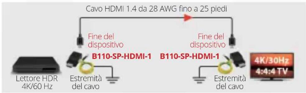 Tripp Lite B110-SP-HDMI-1 - Installazione - 1