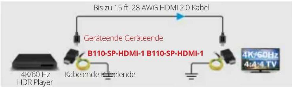 Tripp Lite B110-SP-HDMI-1 - 4K/60Hz Schutz mehrerer Geräte - 1