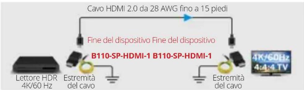Tripp Lite B110-SP-HDMI-1 - Protezione di più dispositivi 4K/60 Hz - 1
