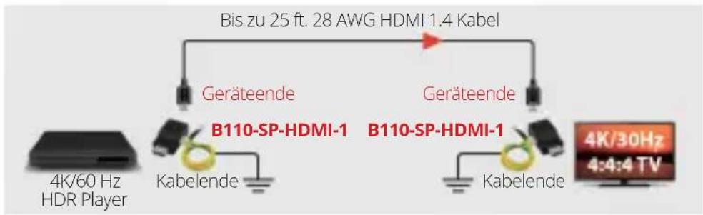 Tripp Lite B110-SP-HDMI-1 - Installation - 1