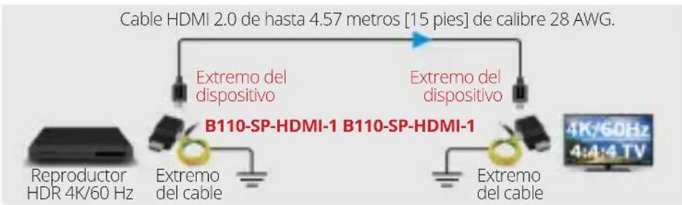 Tripp Lite B110-SP-HDMI-1 - Protección de múltiples dispositivos 4K/60Hz - 1