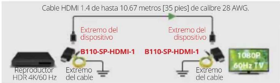 Tripp Lite B110-SP-HDMI-1 - Protección de Múltiples Dispositivos 1080p/60Hz - 1