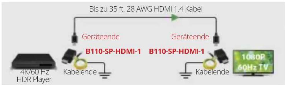Tripp Lite B110-SP-HDMI-1 - Installation - 2