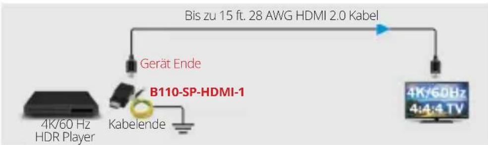 Tripp Lite B110-SP-HDMI-1 - Schutz für ein einzelnes Gerät: - 1