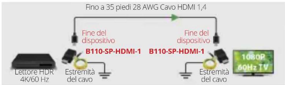 Tripp Lite B110-SP-HDMI-1 - Installazione - 2