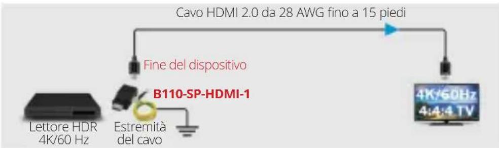 Tripp Lite B110-SP-HDMI-1 - Protezione di un singolo dispositivo: - 1
