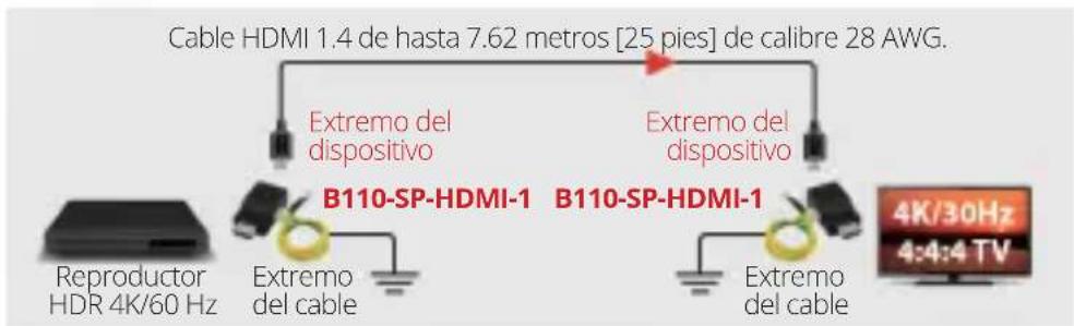 Tripp Lite B110-SP-HDMI-1 - Protección de múltiples dispositivos 4K/30Hz - 1