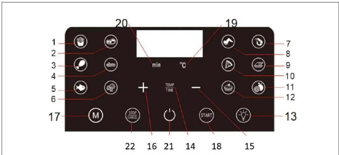 Tognana Iridea D2DFA10IRCH - DESCRIZIONE TASTI DISPLAY - 1