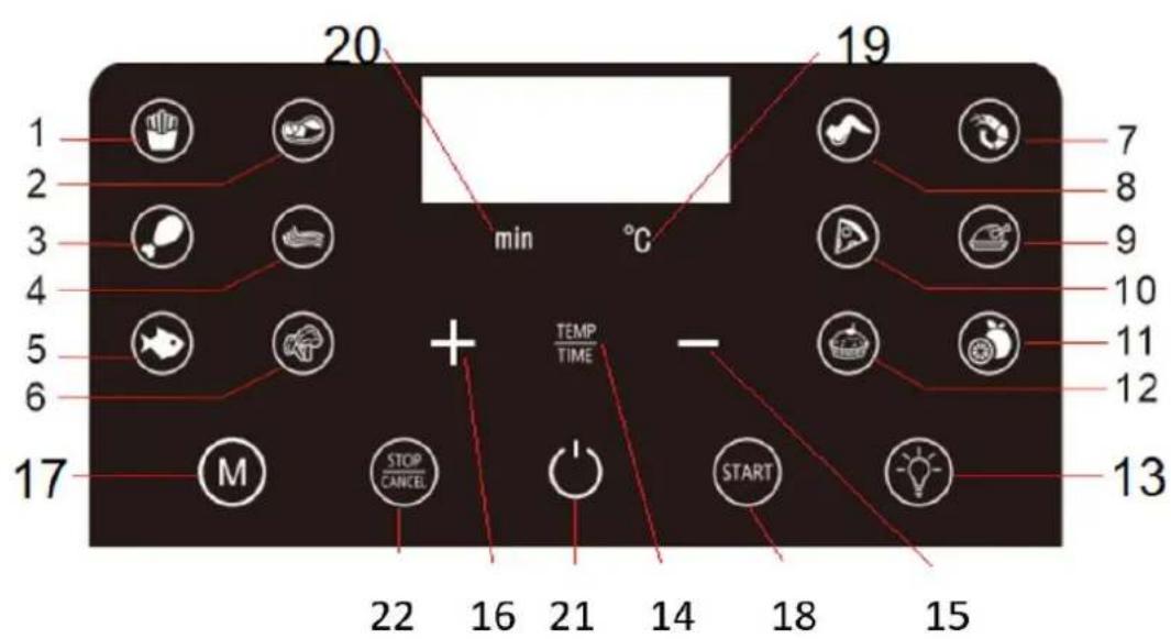 Tognana Iridea D2DFA10IRCH - DESCRIPTION DES BOUTONS DE L'ÉCRAN - 1