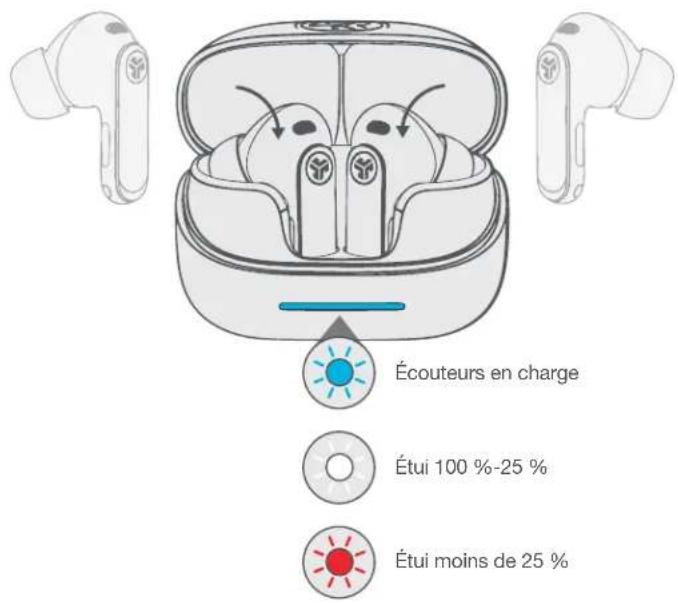 JLab Epic Pods ANC - JUMELAGE - 2
