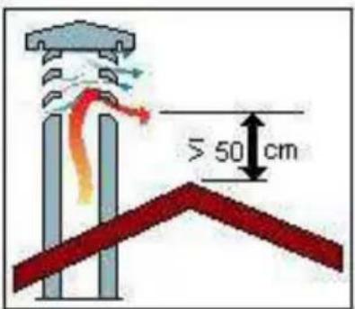 Wamsler Mono - COMIGNOLO - 6