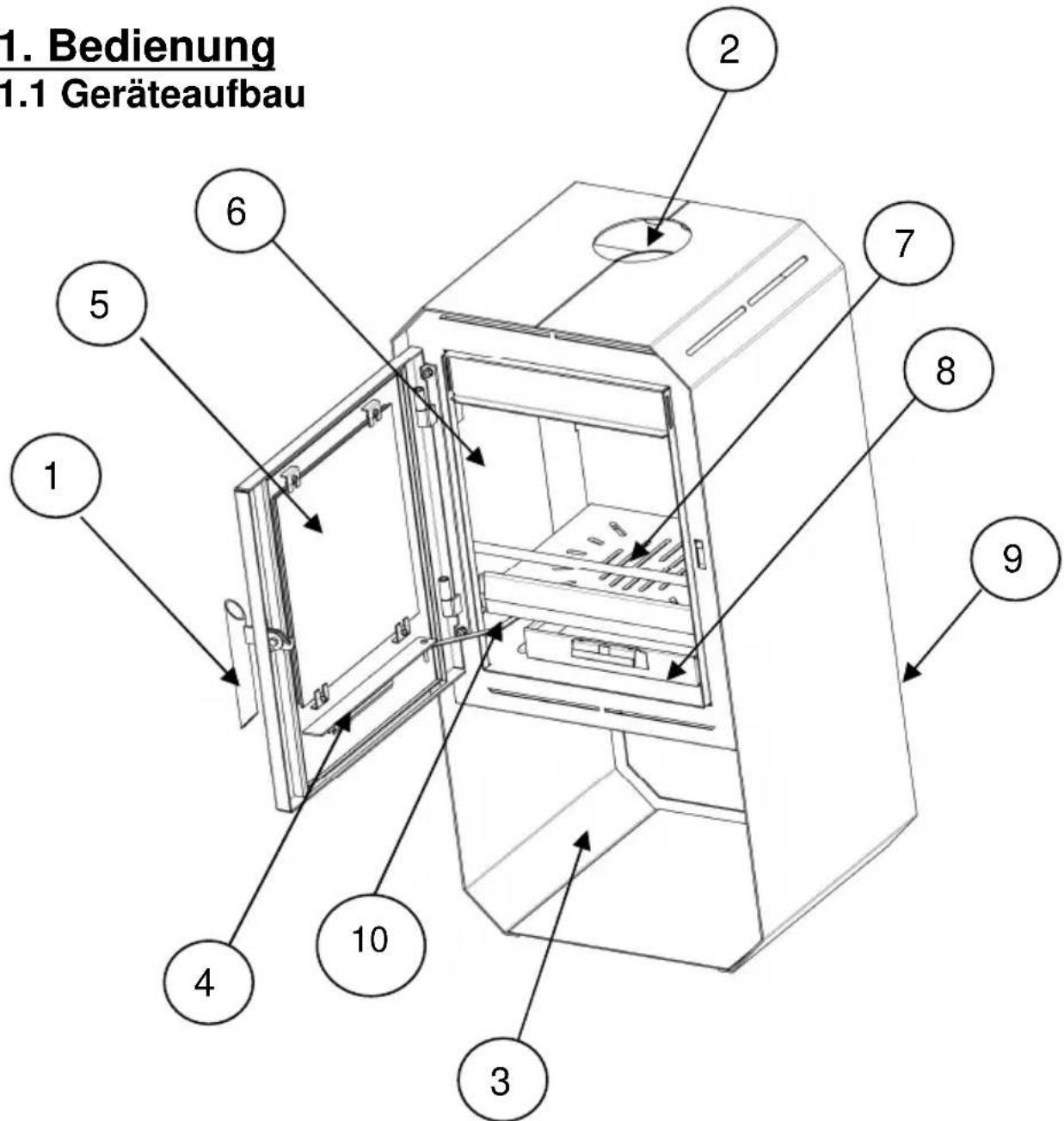 Wamsler Mono - Bedienung 1.1 Geräteaufbau - 1