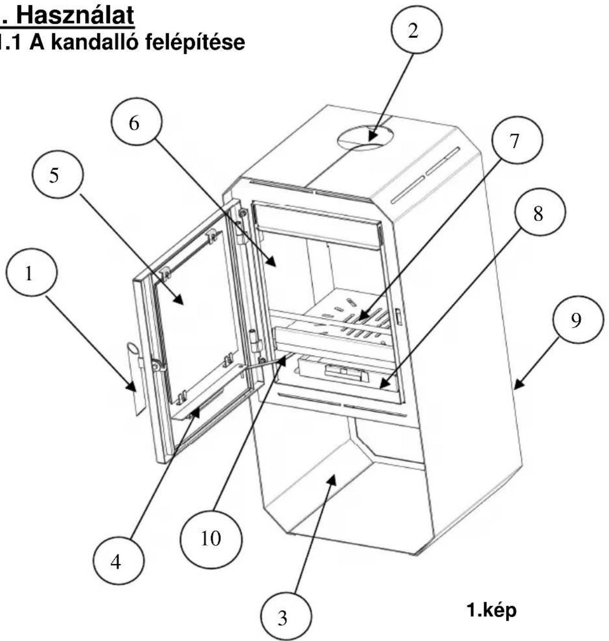 Wamsler Mono - A kandalló felépítése - 1