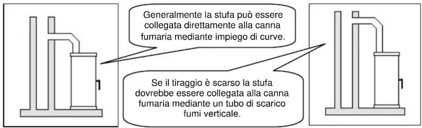 Wamsler Mono - ATTENZIONE! - 2