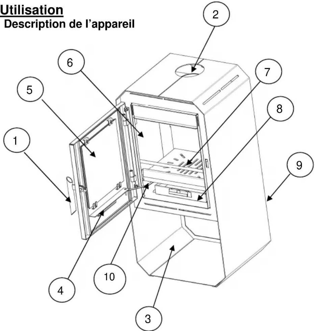 Wamsler Mono - Description de l'appareil - 1