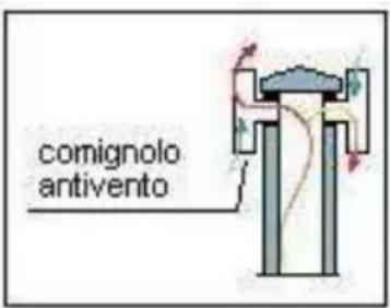 Wamsler Mono - COMIGNOLO - 3