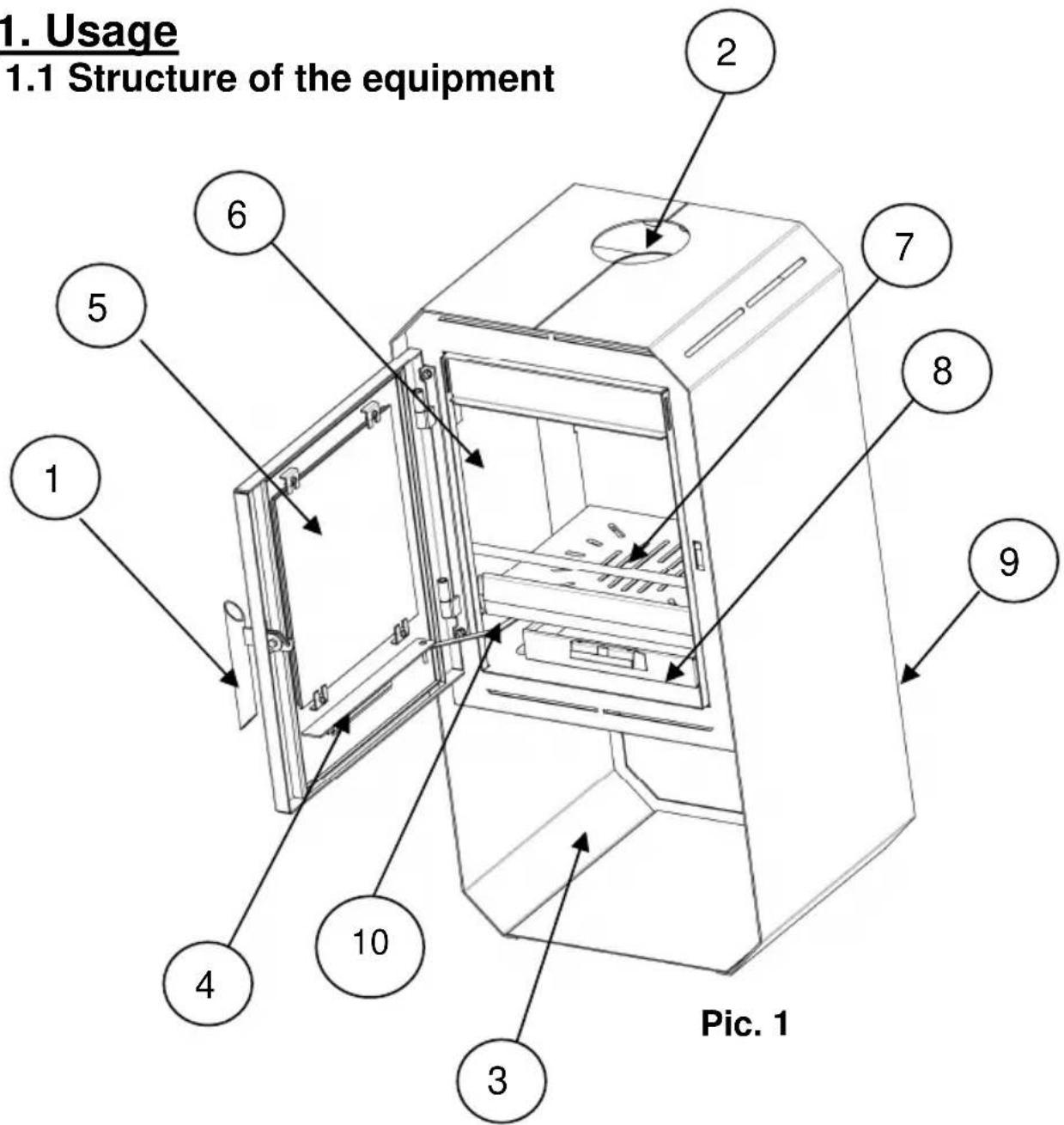 Wamsler Mono - Structure of the equipment - 1