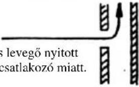 Wamsler Mono - Figyelem! - 11