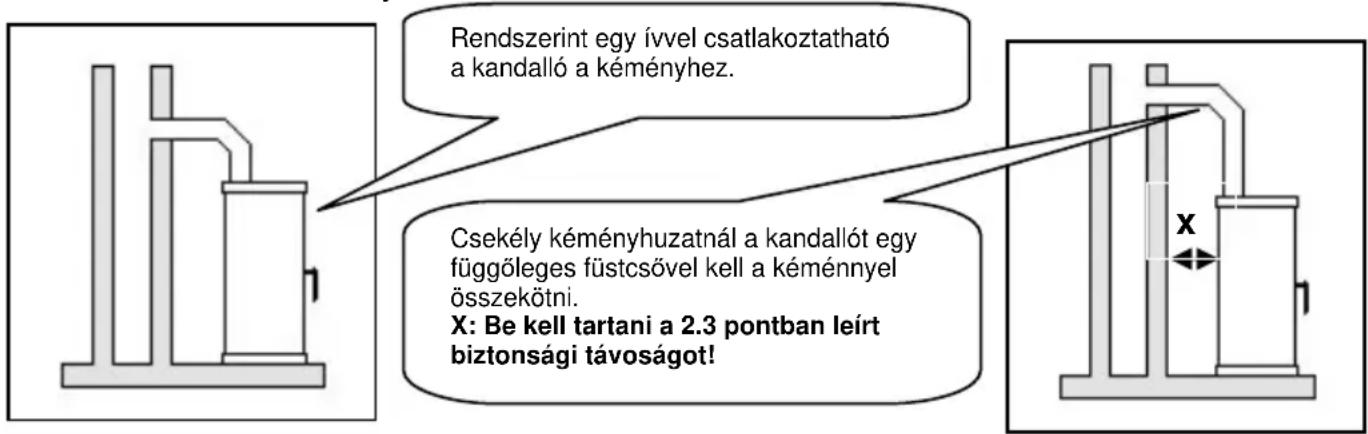 Wamsler Mono - Figyelem! - 1
