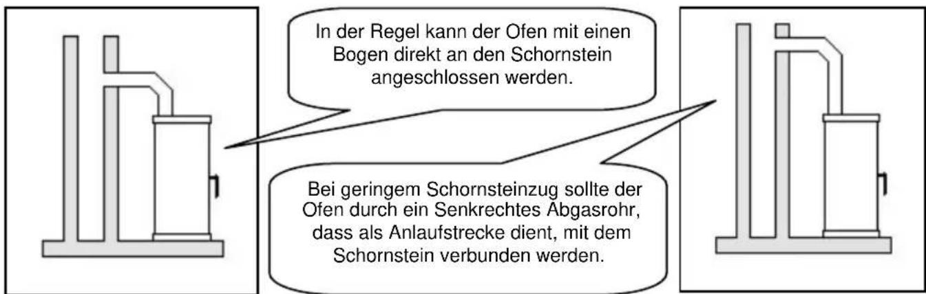 Wamsler Mono - ACHTUNG! - 1