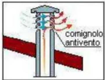 Wamsler Mono - COMIGNOLO - 4