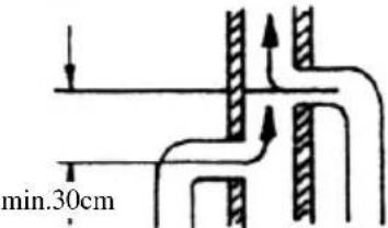 Wamsler Mono - Figyelem! - 6