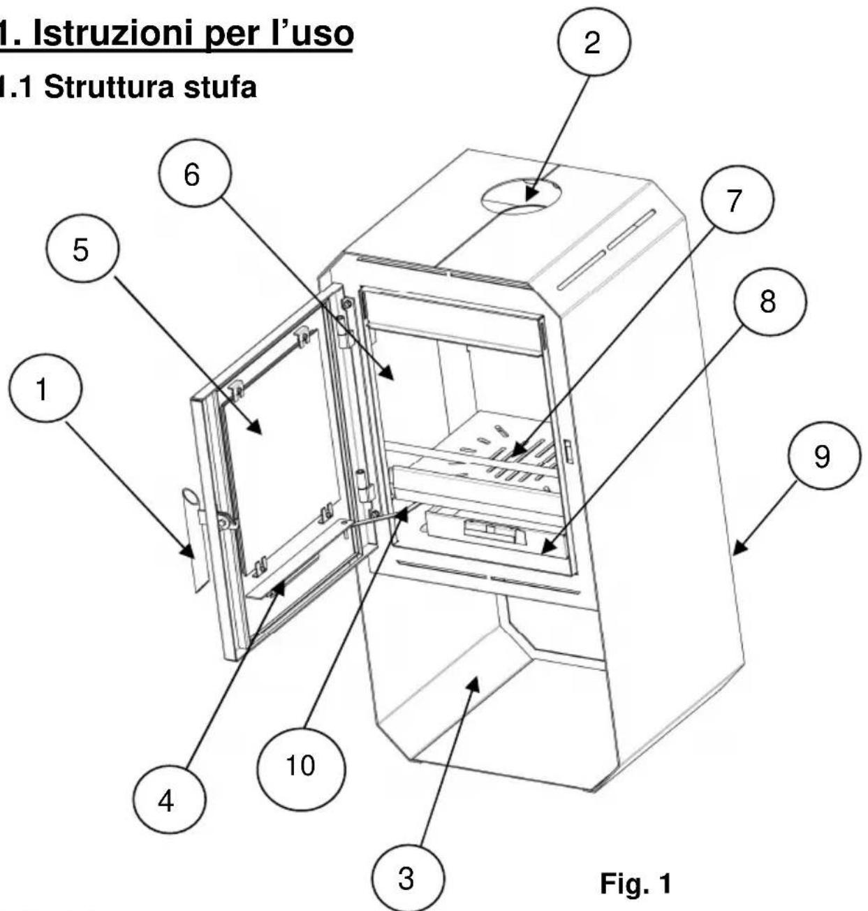 Wamsler Mono - Struttura stufa - 1