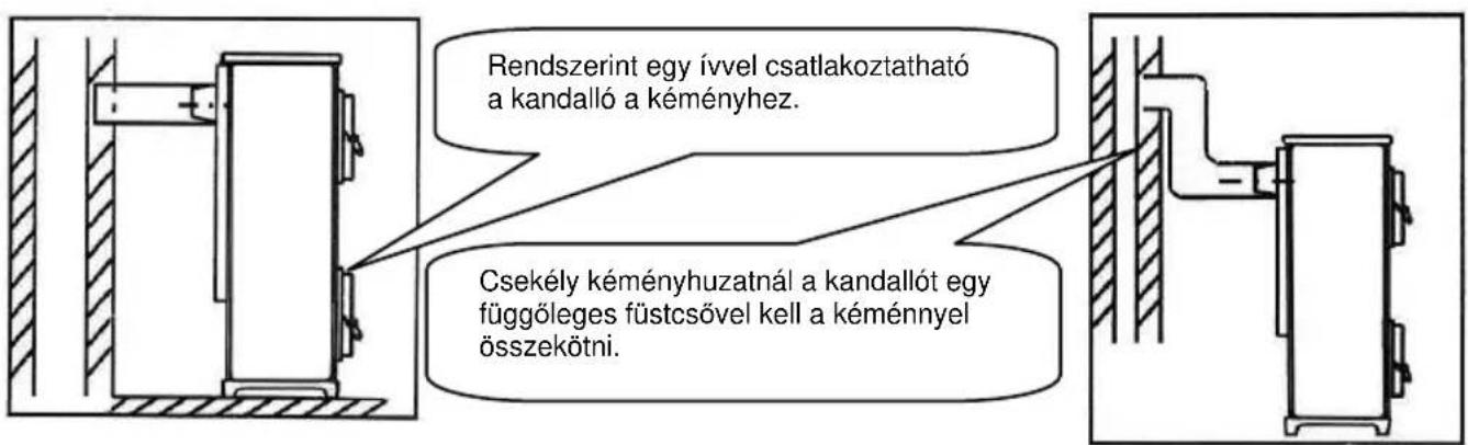Wamsler Kamino-Bully - Figyelem! - 1
