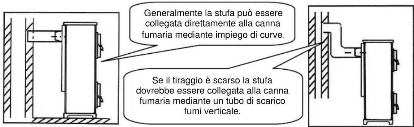Wamsler Kamino-Bully - ATTENZIONE! - 2
