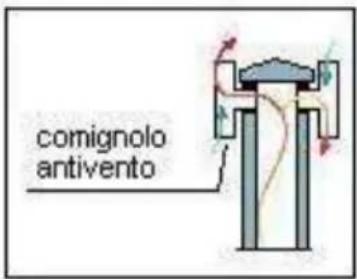 Wamsler Kamino-Bully - COMIGNOLO - 3