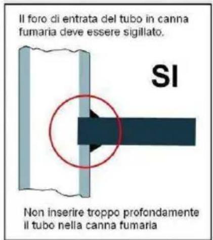 Wamsler Kamino-Bully - REALIZZAZIONE DELL'ALLACCIAMENTO ALLA CANNA FUMARIA - 2