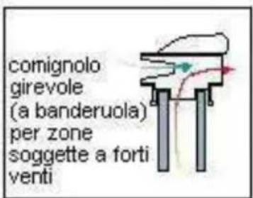 Wamsler Kamino-Bully - COMIGNOLO - 5