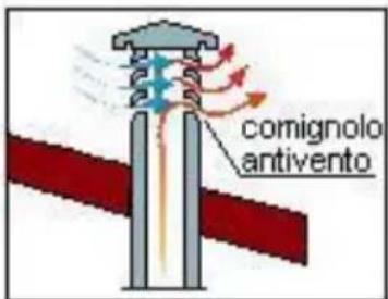 Wamsler Trendy RH - COMIGNOLO - 4