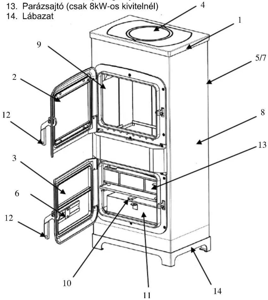 Wamsler Trendy RH - Magyarázat - 1