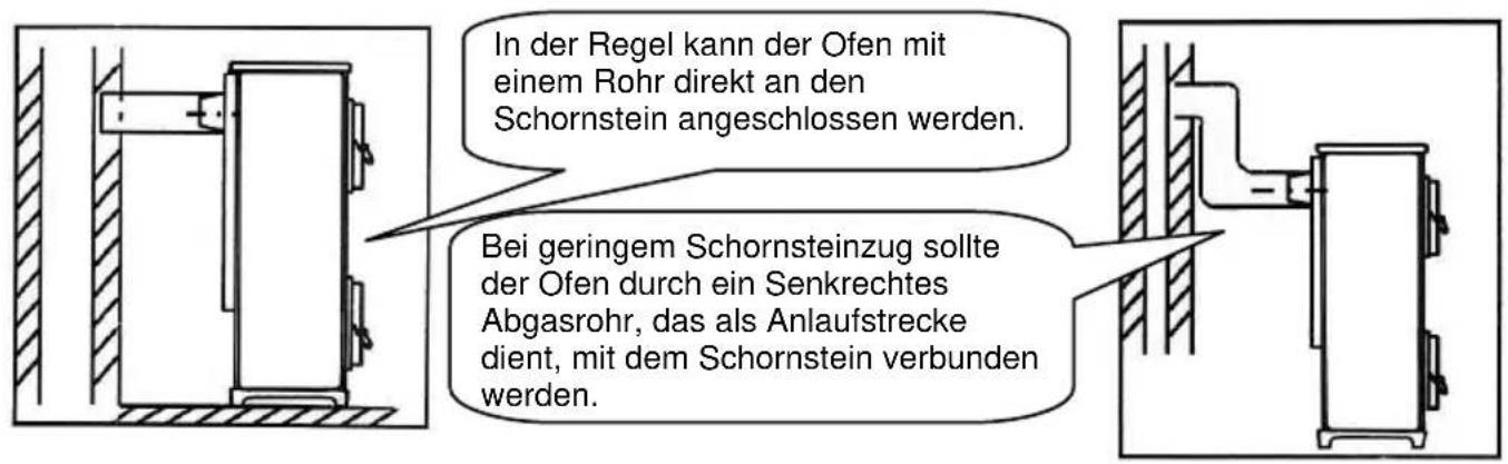 Wamsler Trendy RH - ACHTUNG: - 2