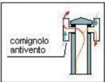 Wamsler Trendy RH - COMIGNOLO - 3