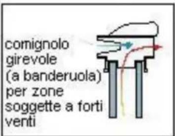 Wamsler Trendy RH - COMIGNOLO - 5