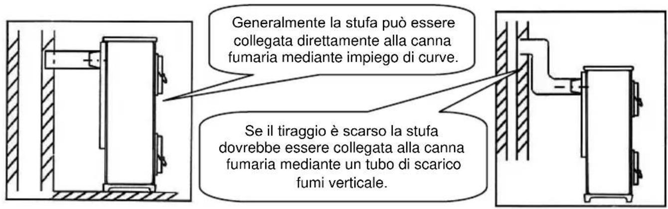 Wamsler Trendy RH - ATTENZIONE! - 1