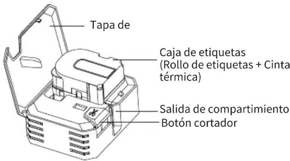 Makeid P31 - Principales componentes y unidades - 2