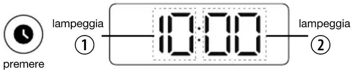 Kienzle 14988 - IMPOSTAZIONE DELL'ORA - 1