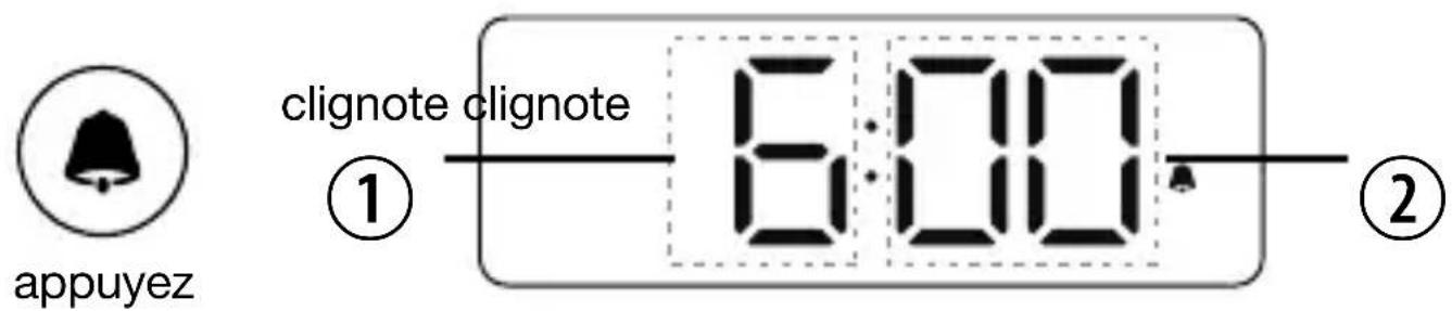 Kienzle 14988 - RÉGLAGE DE L'ALARME - 1