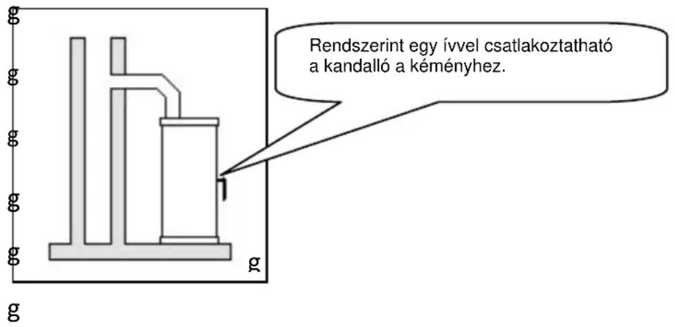 Wamsler F-Box - Figyelem! - 1