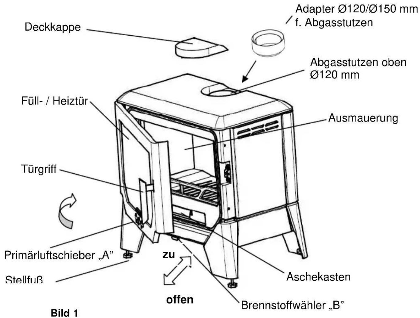 Wamsler F-Box - Geräteaufbau - 2