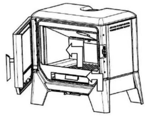 Wamsler F-Box - Distances minimum - 5